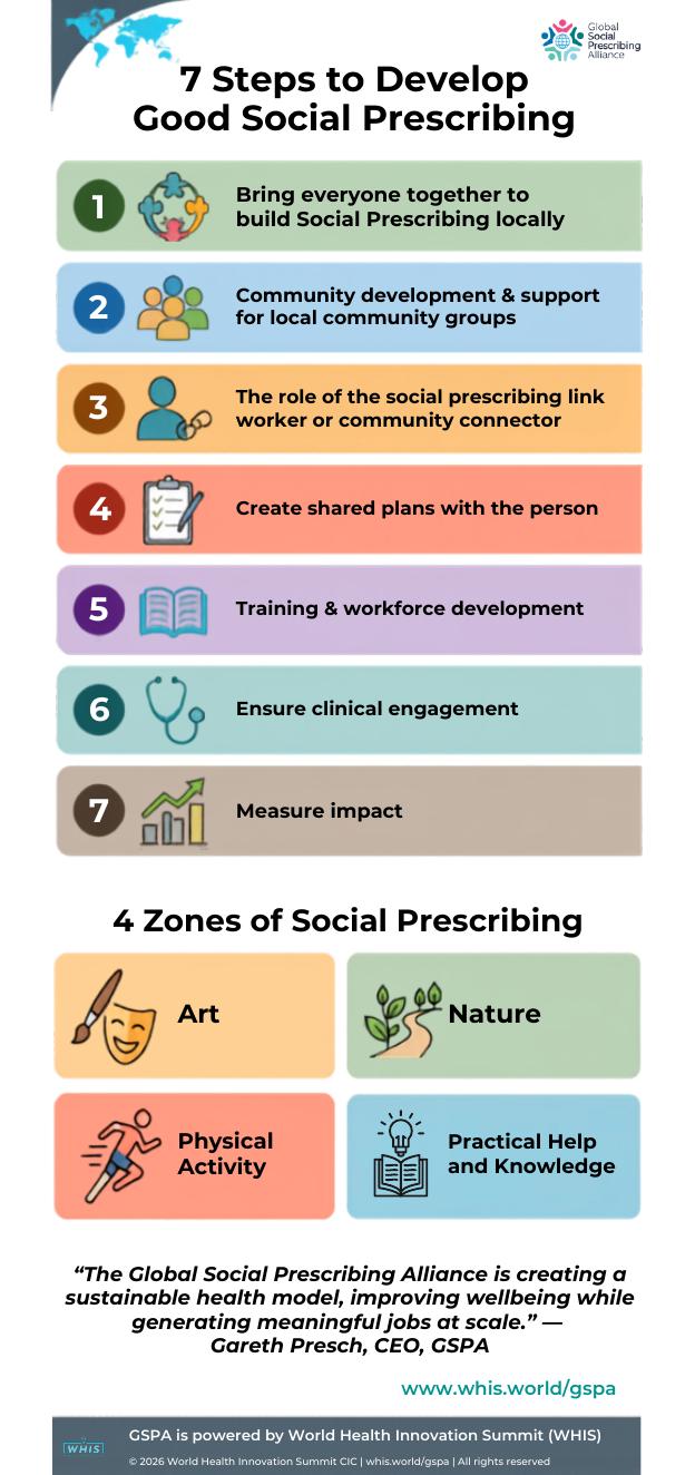 Your Guide to the Types of Social Prescribing — page